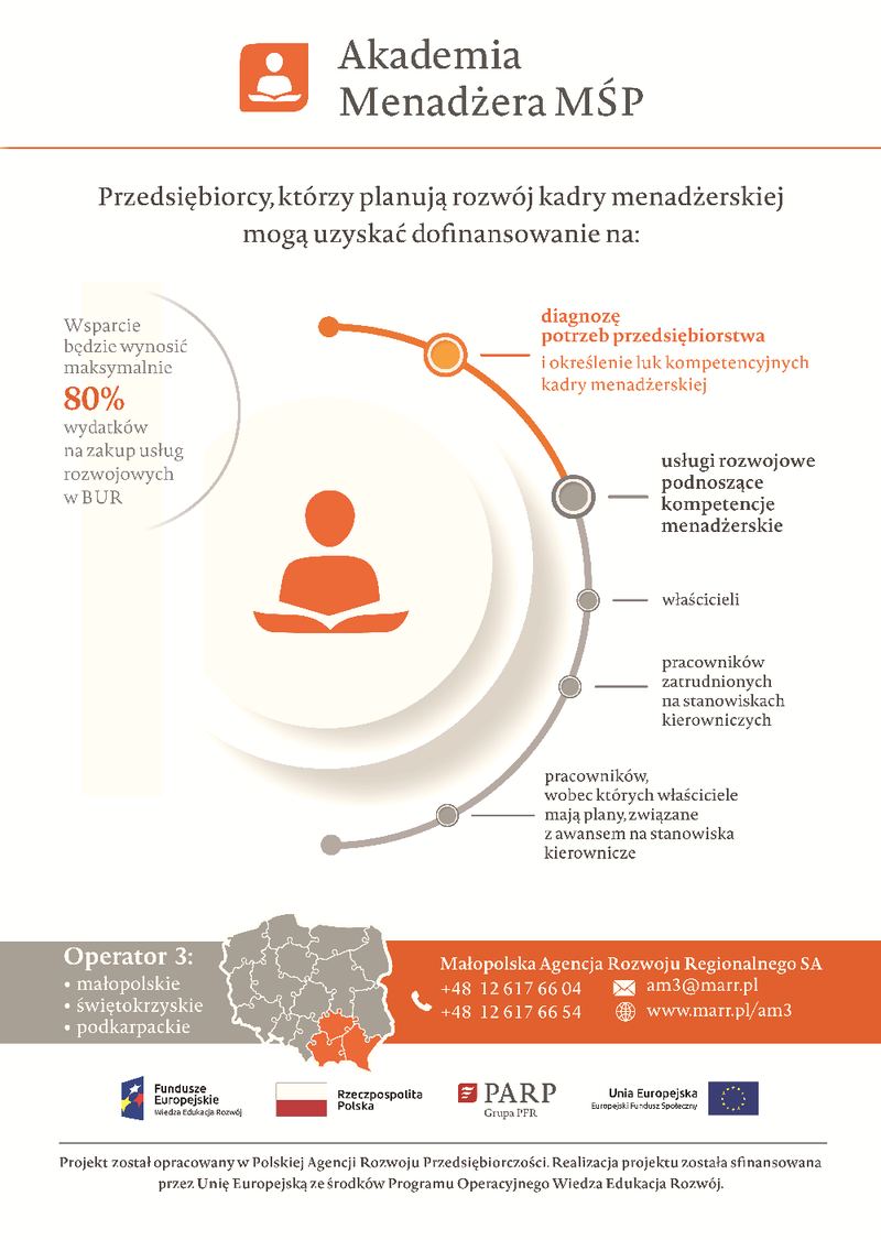 Do 80% dofinansowania kosztów szkoleń dla kadry menadżerskiej w Twojej firmie — zdjęcie 2