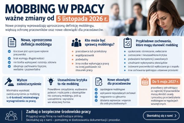Mobbing w pracy – najważniejsze zmiany w definicji i nowe obowiązki pracodawców od 5 listopada 2026 r.